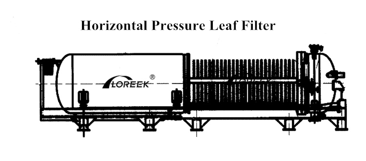 HPLF Series Horizontal Pressure Leaf Filter